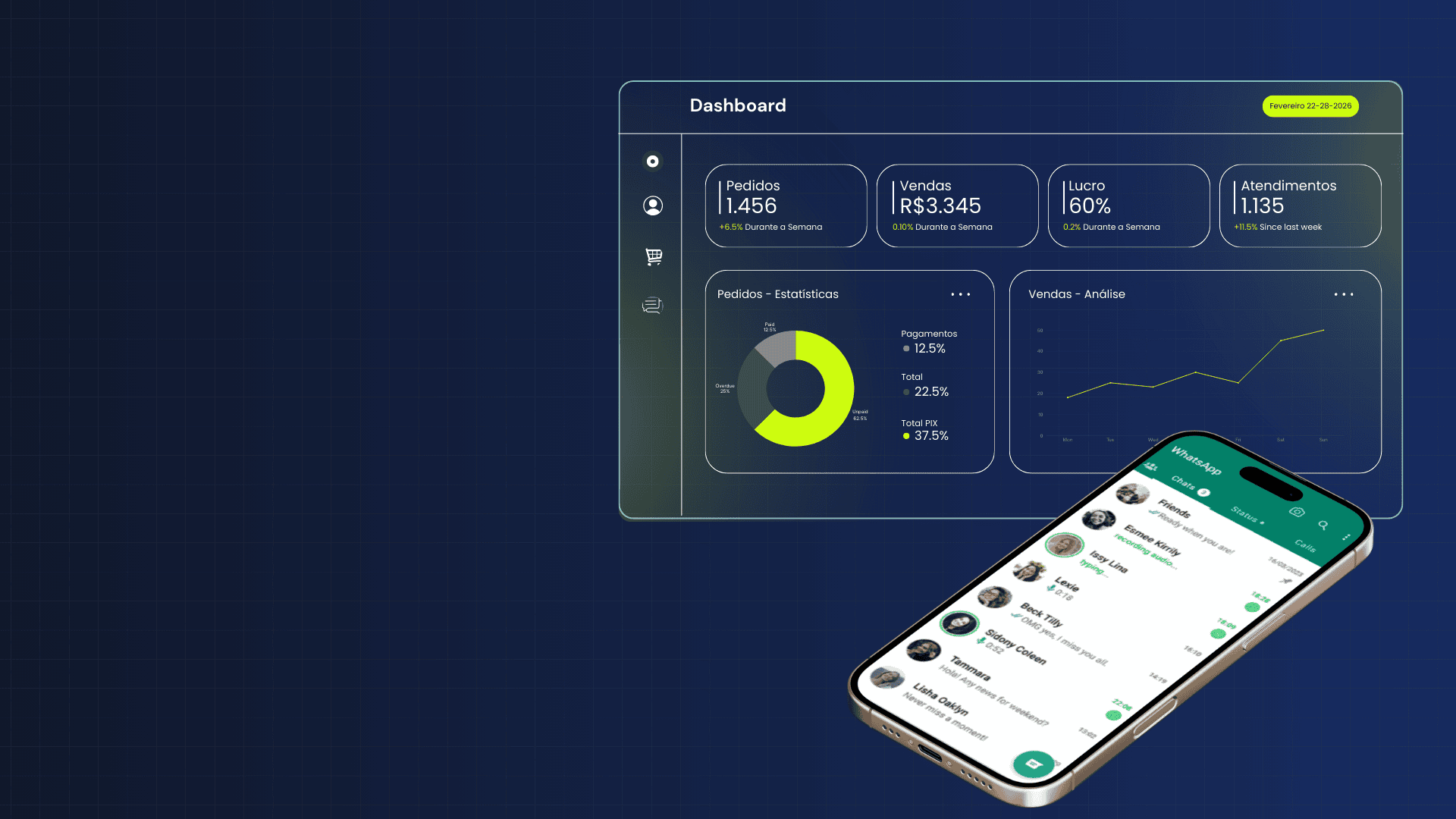 Dashboard e Celular
